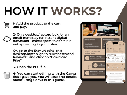 Canva Website Template: Social Media Manager Portfolio (Digital Download)